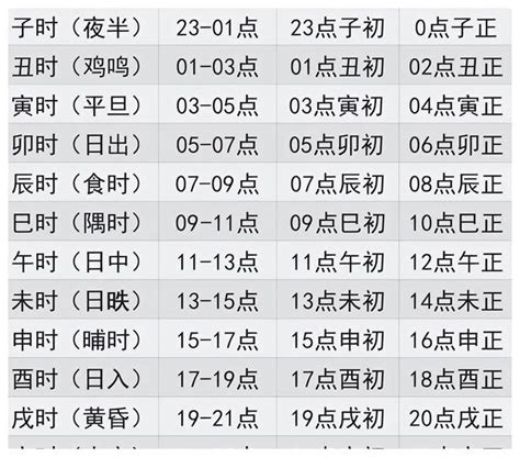 寶寶出生時辰2023|出生时辰对照表 出生时辰对照表八字